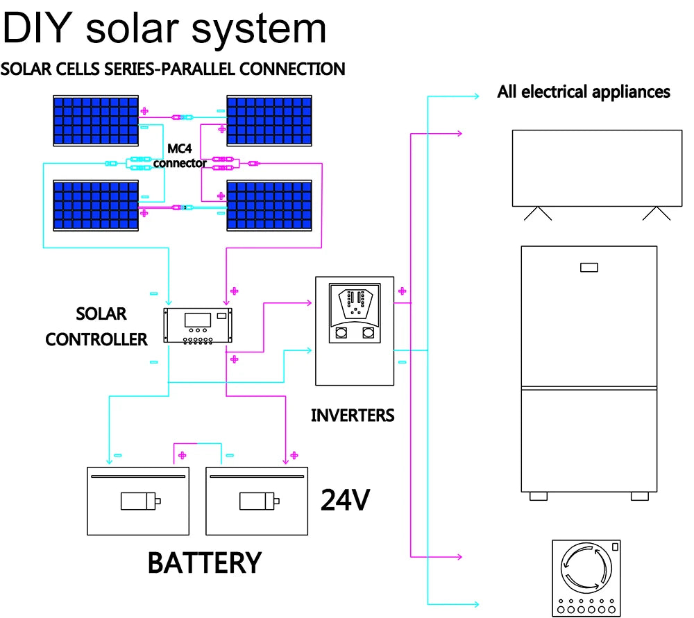 Wuzeck 50W Flexible Solar Panel Kit 12V 24V 2 Modules