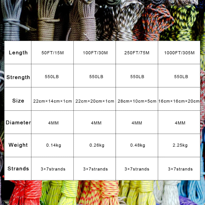 High Concerned Chemical Paracord 7 Core Survival Rope For Camping